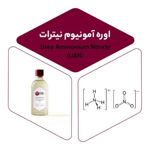 اوره آمونیوم نیترات